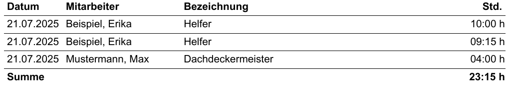 Rapport mit nur den Spalten Datum, Mitarbeiter, Bezeichnung und Stunden, Gesamtsumme unverändert